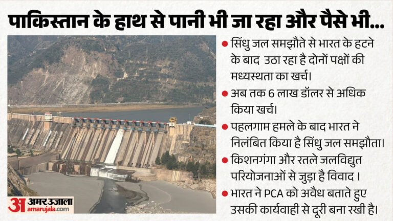 Indus Water Dispute:सिंधु जल विवाद में पाकिस्तान को झटका; केस भी लड़ रहा और भारत का बिल भी भर रहा पड़ोसी